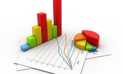 انخفاض الإنتاج المحلي لمنشآت القطاع الخاص في فلسطين بنسبة 25% خلال العام 2024